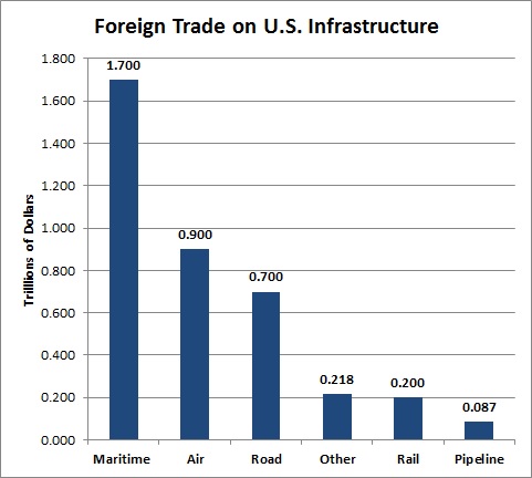 foreign_trade